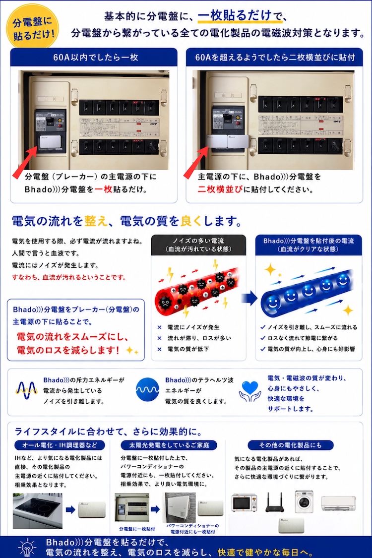 Bhado分電盤の使用方法