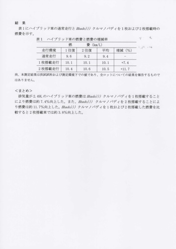 燃費測定試験結果