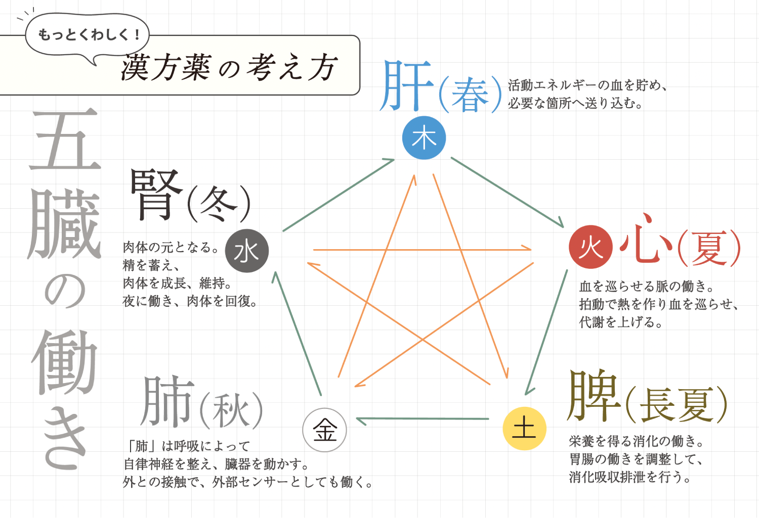 薬膳ザイムスープ