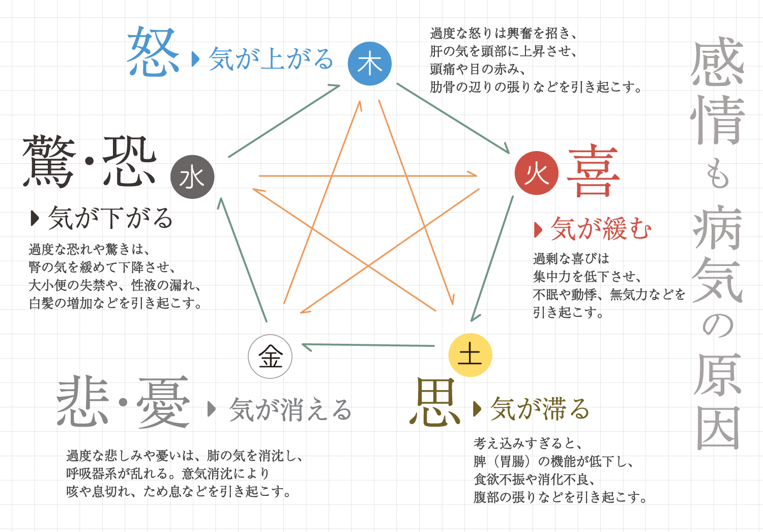 薬膳ザイムスープ