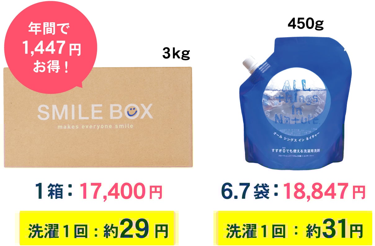 SMILE BOX